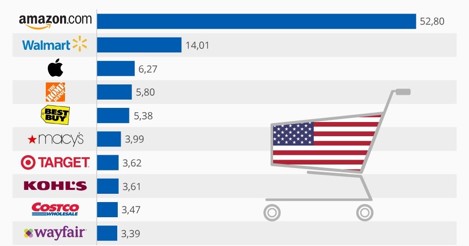 Когда и как лучше покупать онлайн в США